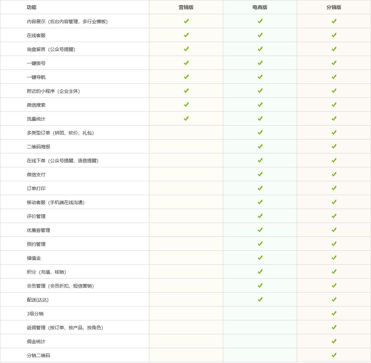 乌鲁木齐网站建设